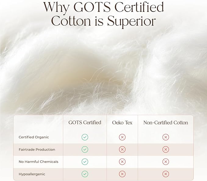 100% Cotton Organic Mattress Pad - Breathable & Cooling Mattress Protector Cal King - Premium 300GSM Quilted and Noiseless Machine Washable Organic Mattress Protector (White, Cal King)