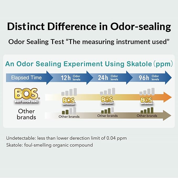 BOS, Odor-Sealing Dirty Diaper Trash Bags - Scent & Smell Free (Color: Cream Yellow) (Pack of 2)(X-Small)