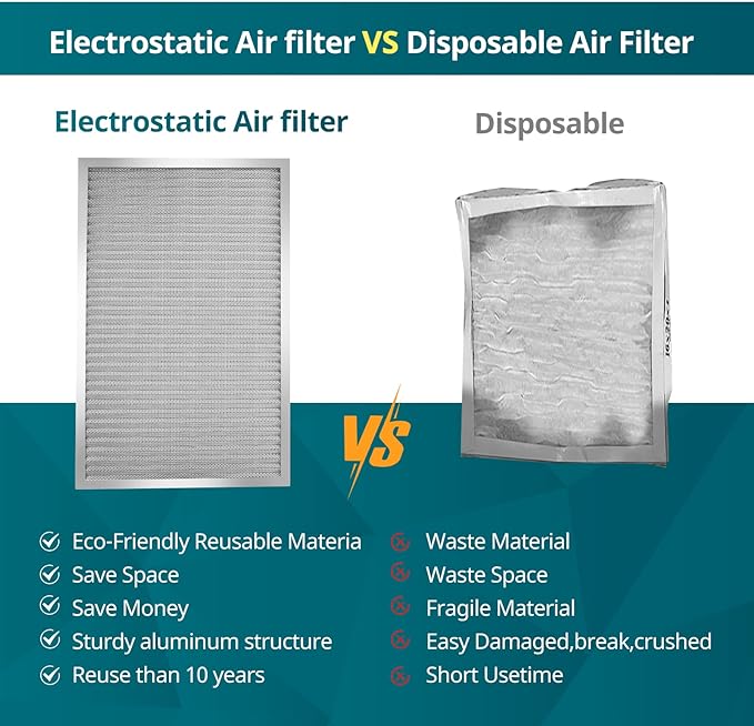 Torjim 24x24x1 Air Filter-MERV8, Washable & Reusable AC/HVAC Permanent Electrostatic Furnace Filters, Breathe Fresher, Easy Install
