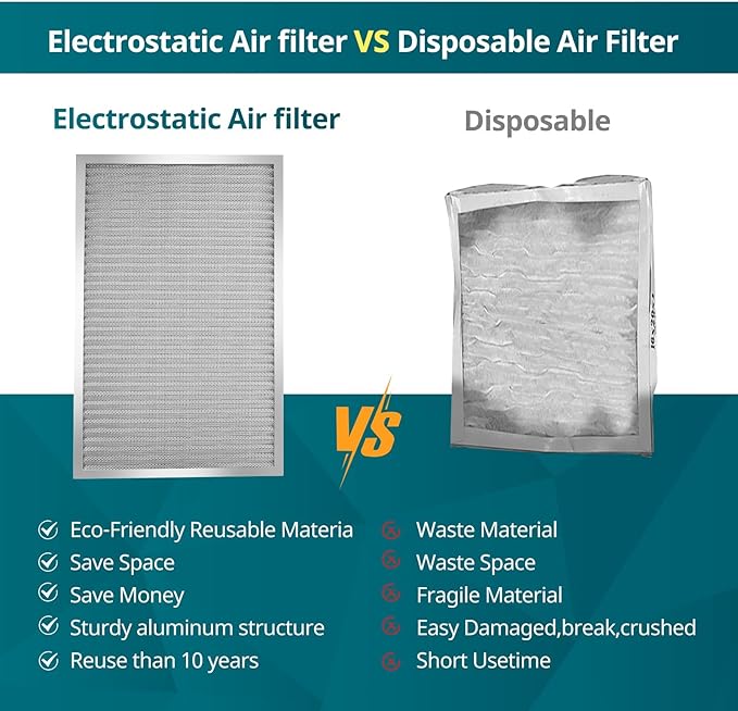 Torjim 18x18x1 MERV8 Washable Reusable Electrostatic Air Filter, AC/HVAC Furnace Filter, Permanent Filter, Breathe Fresher, Easy Install