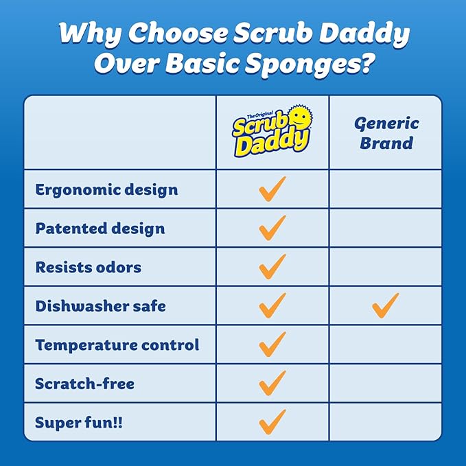 Scrub Daddy Scratch-Free Multipurpose Kitchen Sponges - Bulk Dish Sponges for Kitchen, Bathroom, Household Cleaning & More - Made with BPA-Free Polymer Foam (7 Count)