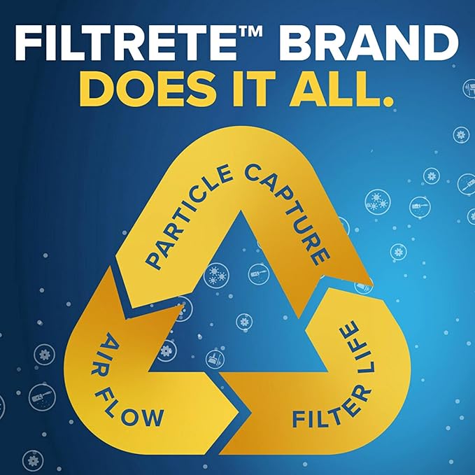 Filtrete 18x24x1 AC Furnace Air Filter, MERV 13, MPR 1900, Premium Allergen, Bacteria & Virus Filter, 3-Month Pleated 1-Inch Electrostatic Air Cleaning Filter, 6-Pack (Actual Size 17.81x23.81x0.78 in)
