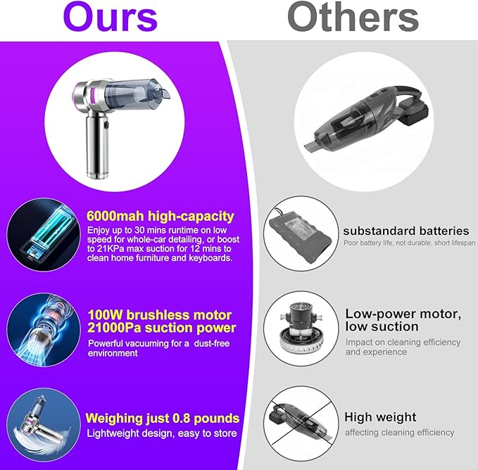 Car Vacuum Portable Cordless, 21000Pa Strong Suction Handheld Vacuum, 100W Auto Vac for Car Detailing, Home, RV Camping Use with 6000mAh Battery, Type-C Fast Charge & Blower Function