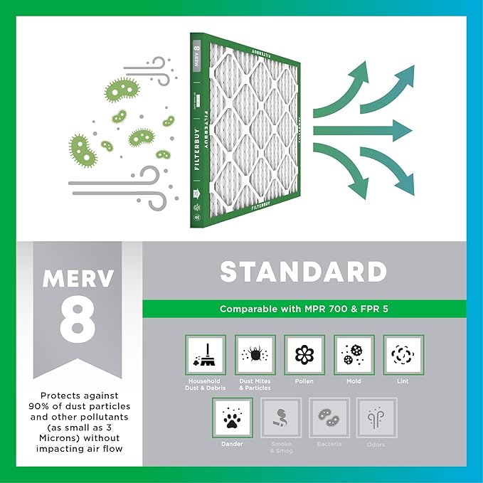 Filterbuy 15x30x1 Air Filter MERV 8 (MPR 700) Dust Defense Replacement (6-Pack), Electrostatic Pleated HVAC AC Furnace Filters, Made in USA (Actual Size: 14.50 x 29.50 x 0.75)