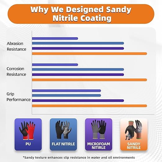 Schwer 12 Pairs Safety Work Gloves with Sandy Nitrile Coating LT5626, Max Abrasion Resistance Heavy Duty Gloves with Grip for Men Women, Ideal for General Use, Mechanic, Construction, Gardening, XS