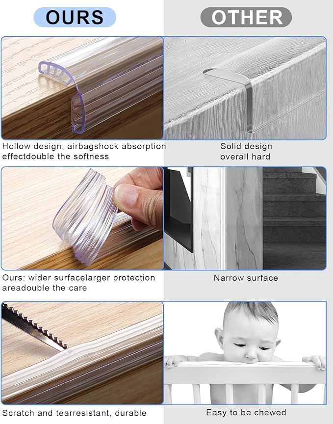 HOMREALM Baby Proofing,6.6ft(2M),Silicone Soft Corner Protectors with Pre-Taped Strong Adhesive, Edge Protectors for Sharp Corners of Cabinets, Tables