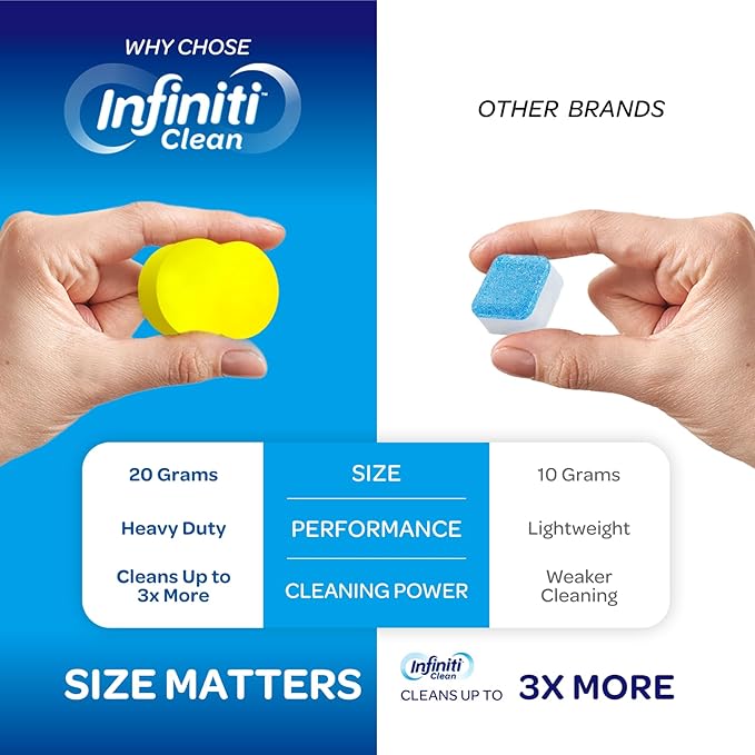 Garbage Disposal Cleaner and Deodorizer Tablets - Kitchen Sink Cleaner and Deodorizer, Septic Safe, Lemon Scent, Removes Odor-Causing Residues (12 Pack)