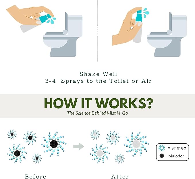 Mist N’ Go by Omaze Travel Bathroom Spray for Toilet Spray Odor Eliminator - Travel Toilet Spray for Bathroom Air Freshener Spray for Bathroom Deodorizer - Popular Mix, Regular Size (2oz x2)