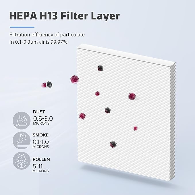 2-Pack MK04 Air Filter Replacement for Aroeve MK04/MG04JH Air Purifier - 4-in-1 H13 True HEPA Filter for Dust, Pet Dander, Smoke, and Pollen (Standard Version)