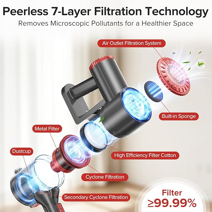 Cordless Vacuum Cleaner with Self-Standing, 40KPA Stick Vacuum Cleaners for Home, 8-in-1 Lightweight Rechargeable Vacuum, 7-Layer Filtration,Ideal for Carpet, Pet Hair, Hardwood Floors