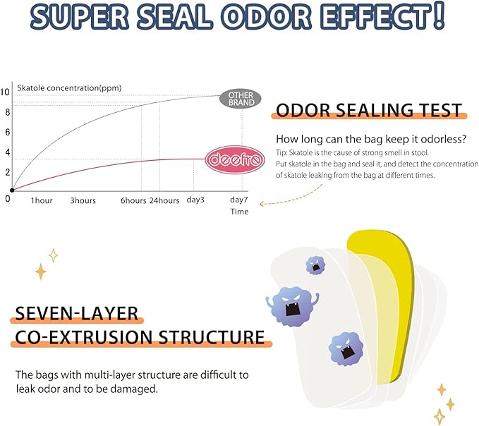 Odor Sealing Disposable Diaper Bags, 200 Count, White, Large Capacity, Unscented Diaper Trash Bags, Safety, Multiple Specifications, Wide Application, Easy to Use