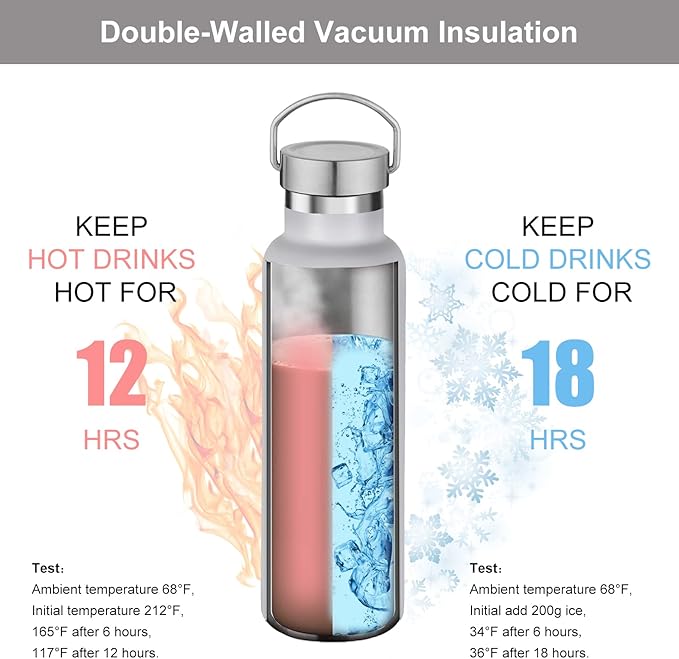 Neihepal 20 oz Insulated Water Bottles Bulk 4 Pack,Stainless Steel Double Wall Sport Bottle with Lid of Handle,Metal Reusable Thermoses Flask with Cup Cap for School,Hikers,Gift (White,Set of 4)