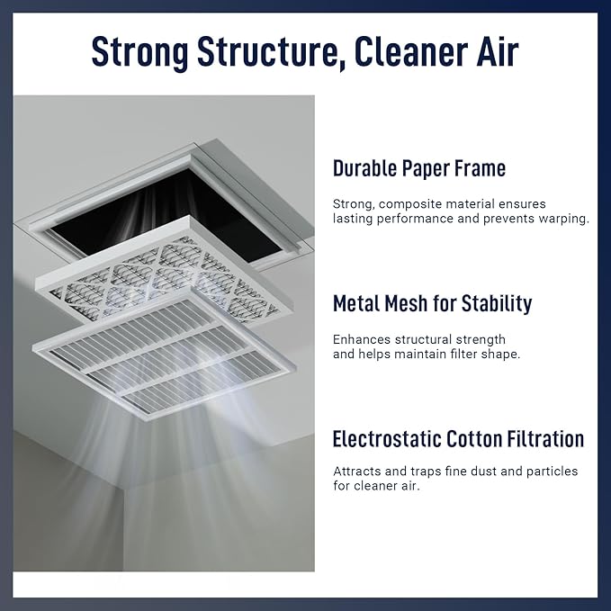 18x20x1 MERV 8 Air Filters 6-Pack, Actual Size 17.7" x 19.7" x 0.75" – Compatible with HVAC, Air Conditioners & Furnaces– High Particle Capture & Smooth Airflow