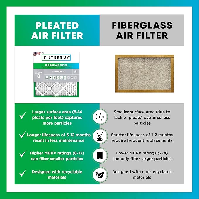 Filterbuy 20x20x4 Air Filter MERV 8 (MPR 700) Dust Defense Replacement (6-Pack), Electrostatic Pleated HVAC AC Furnace Filters, Made in USA (Actual Size: 19.50 x 19.50 x 3.63)
