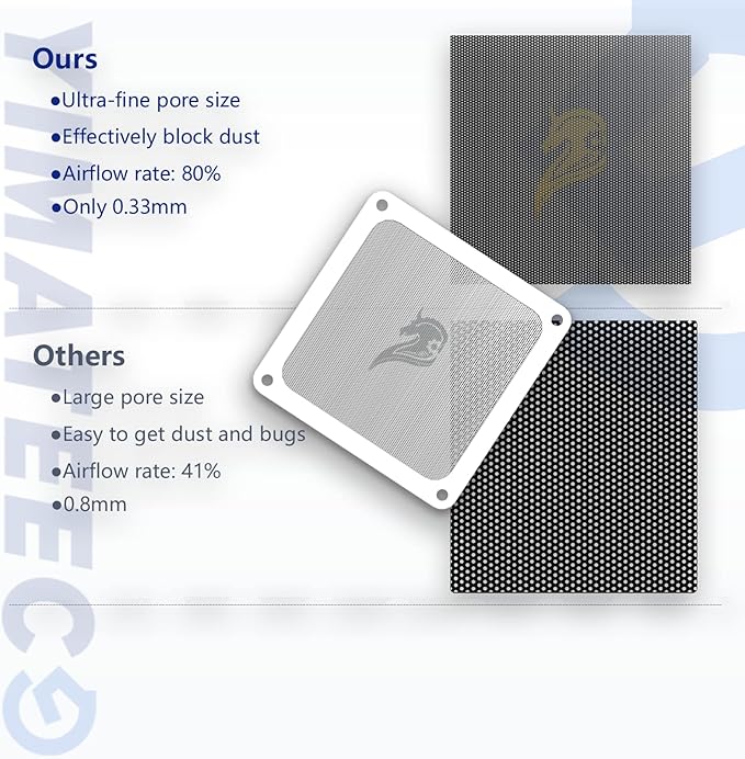 140mm Fan Filter PC Dust Filter Computer Fan Grills Dust Mesh Magnetic Frame PC Case Cover Dustproof PVC 50 Mesh(PVC, Gentleman Aesthetic, 140 * 140mm, 5pcs, White)