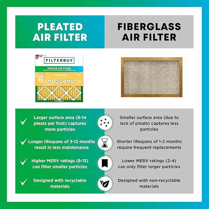 Filterbuy 16x16x1 Air Filter MERV 11 (MPR 1200) Allergen Defense Replacement (4-Pack), Electrostatic Pleated HVAC AC Furnace Filters, Made in USA (Actual Size: 15.75 x 15.75 x 0.75)