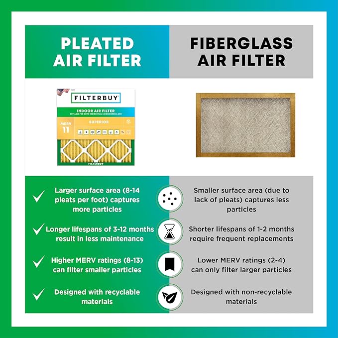 Filterbuy 10x24x1 Air Filter MERV 11 (MPR 1200) Allergen Defense Replacement (4-Pack), Electrostatic Pleated HVAC AC Furnace Filters, Made in USA (Actual Size: 9.50 x 23.50 x 0.75)