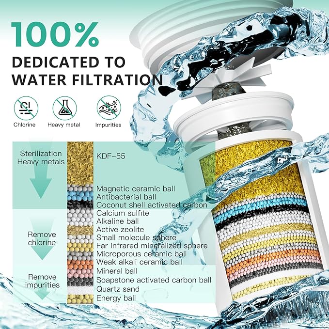 R7 Shower Filter High Put Shower Water Filter for Hard Water 99.99% Remove Chlorine, Shower Water Softener, Improve your skin and hair, Bathroom Fixture Hardware Parts, Brushed Nickel, 2 Pack